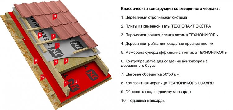ТЕХНОНИКОЛЬ LUXARD композитная черепица, Roman Артикул 462944